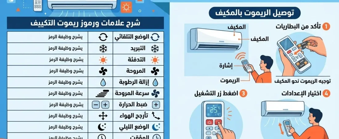 شرح علامات ريموت التكييف
